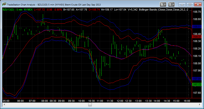 bollinger on bollinger bands pdf free