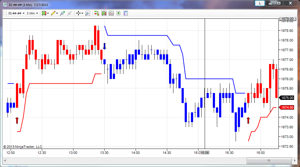 Point and figure charts ninjatrader